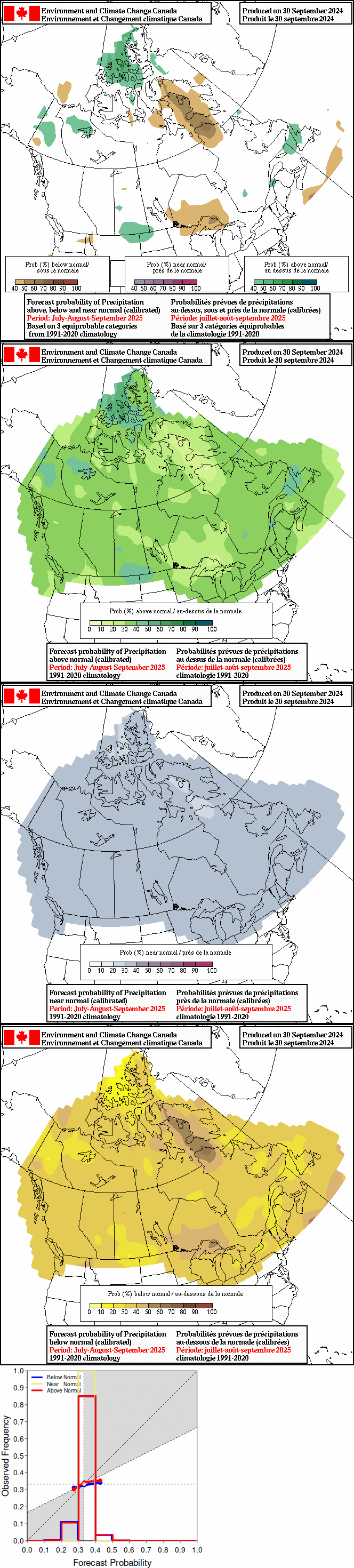 Current monthly precipitation anomaly forecast