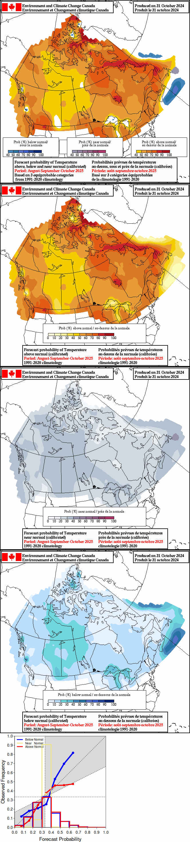 Current monthly precipitation anomaly forecast