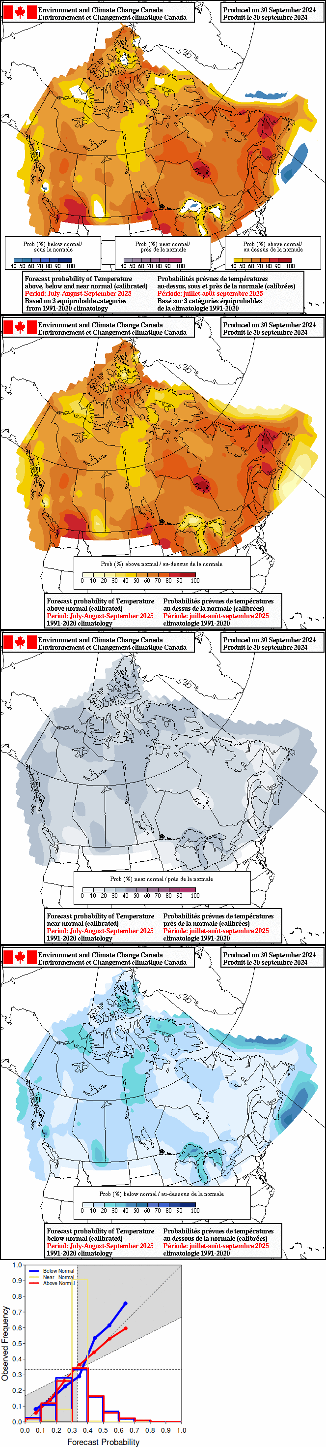 Current monthly precipitation anomaly forecast