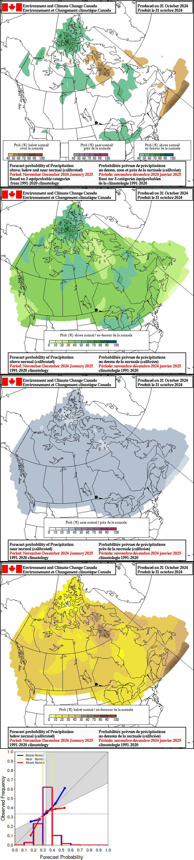 Current monthly precipitation anomaly forecast