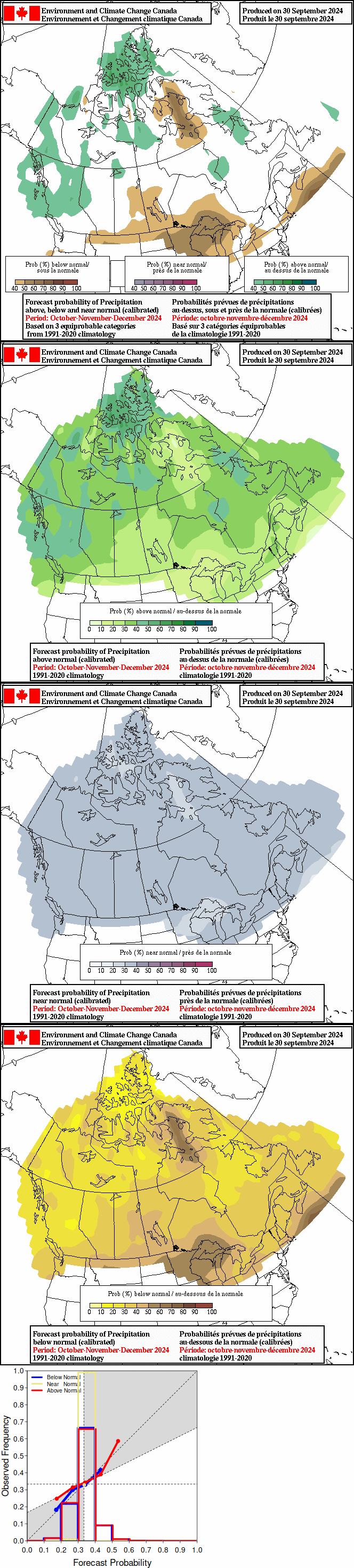 Current monthly precipitation anomaly forecast