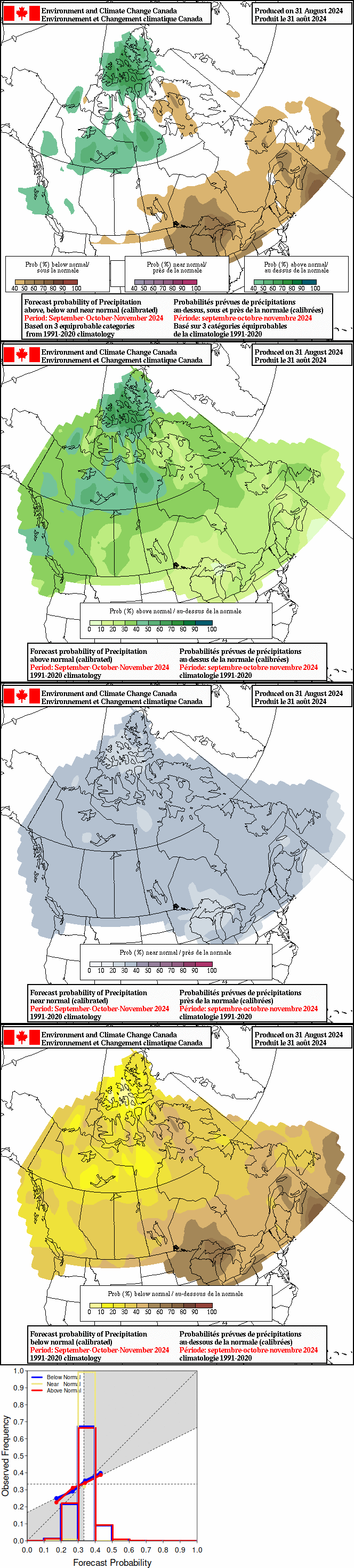 Current monthly precipitation anomaly forecast