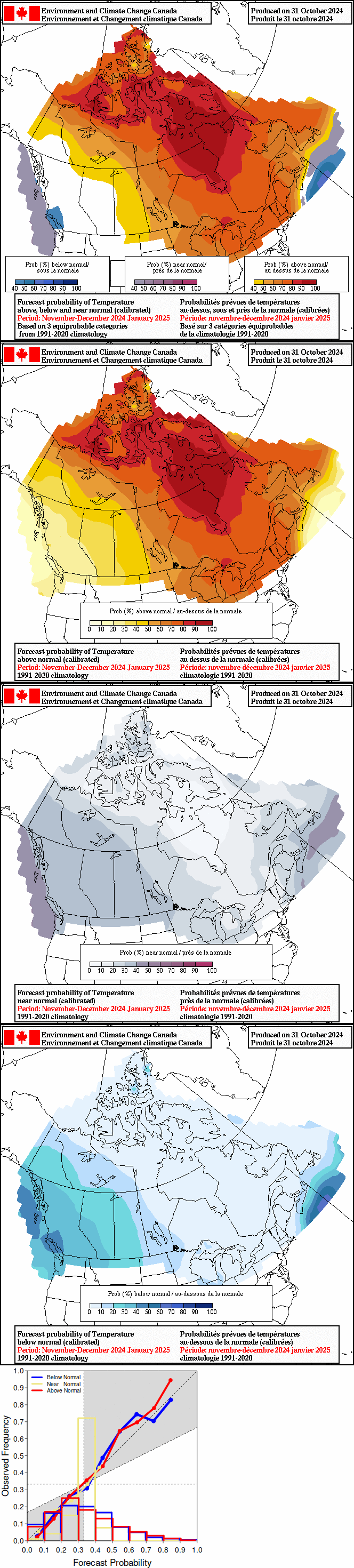 Current monthly precipitation anomaly forecast