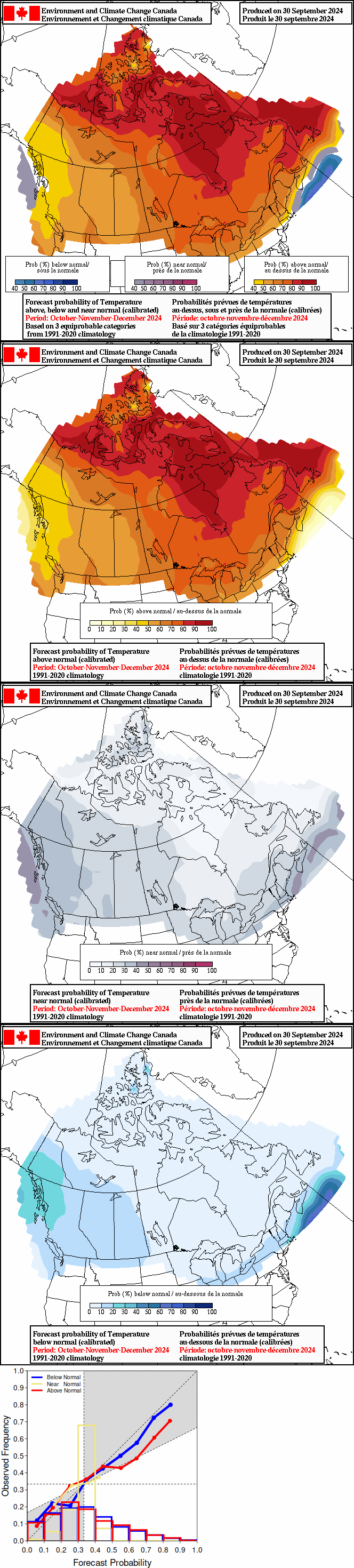 Current monthly precipitation anomaly forecast