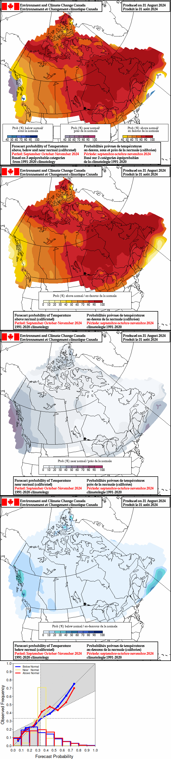 Current monthly precipitation anomaly forecast