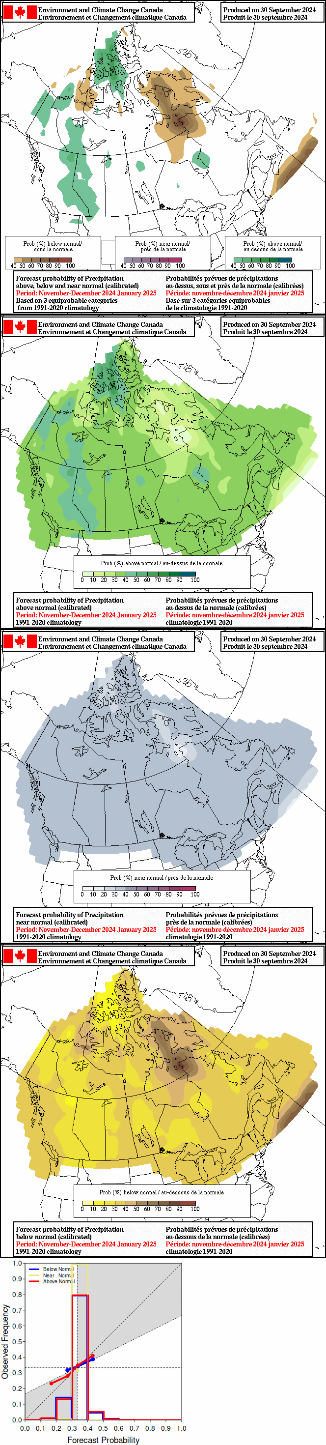 Current monthly precipitation anomaly forecast