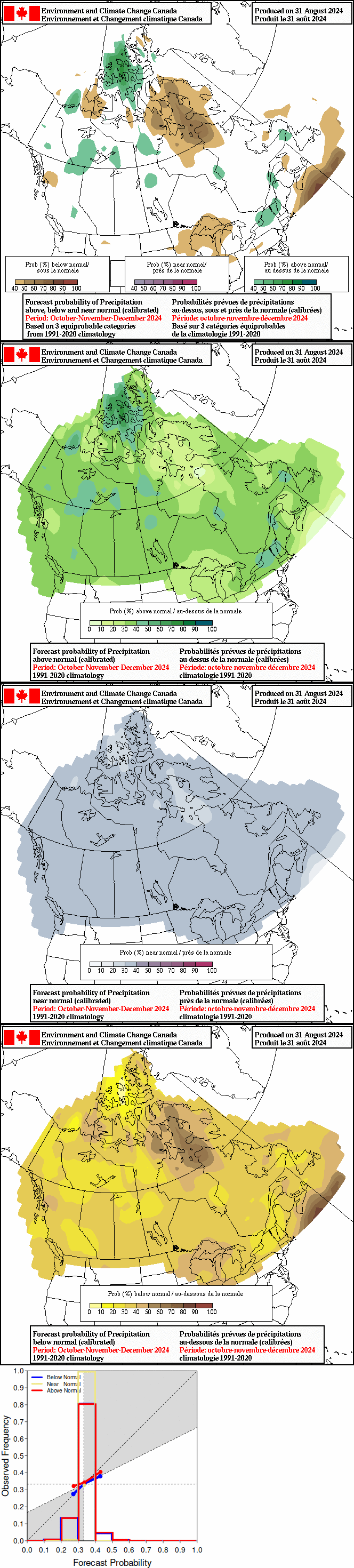 Current monthly precipitation anomaly forecast