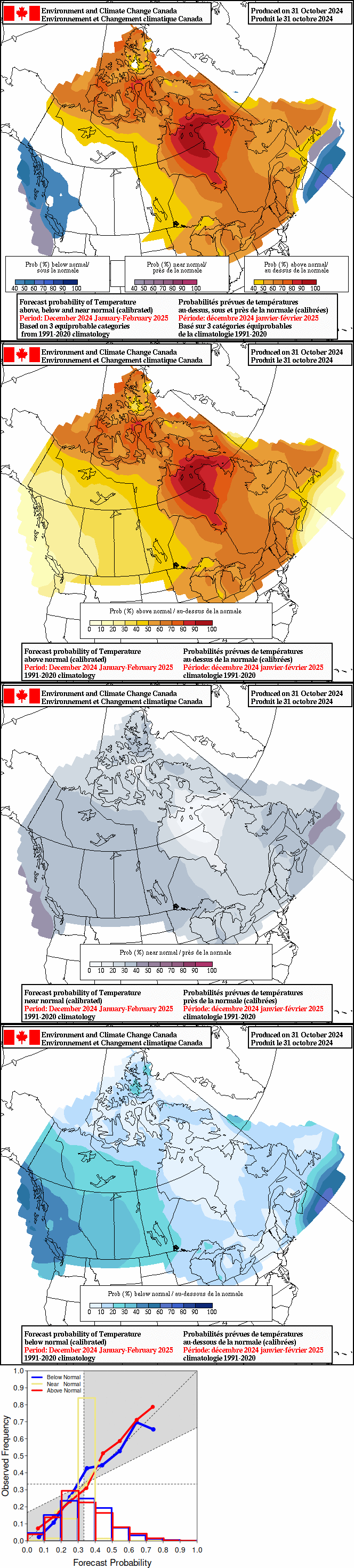 Current monthly precipitation anomaly forecast