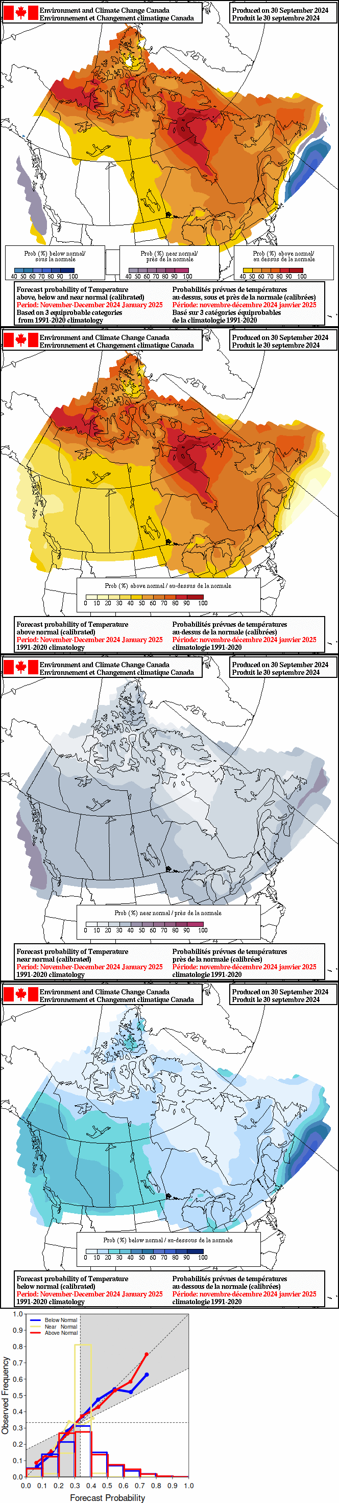 Current monthly precipitation anomaly forecast