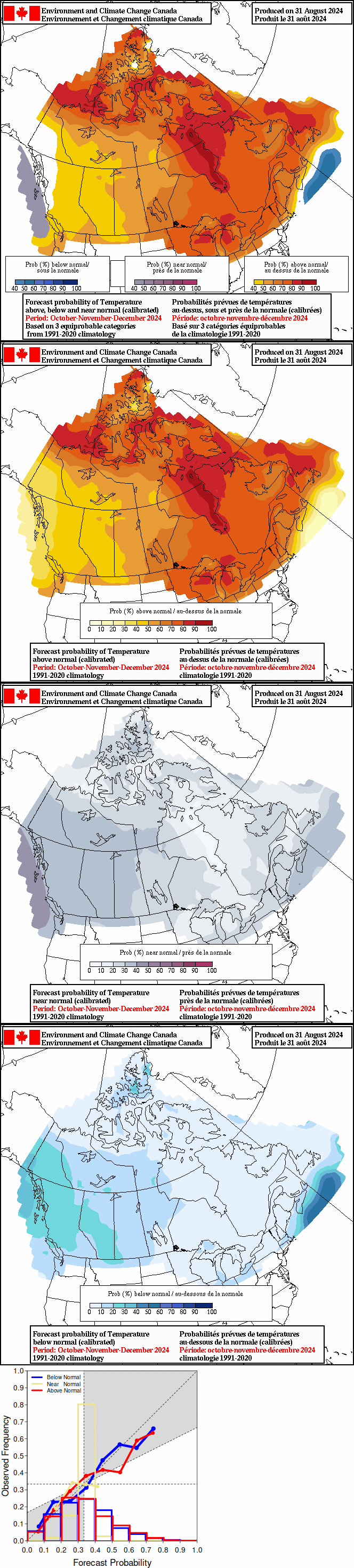 Current monthly precipitation anomaly forecast