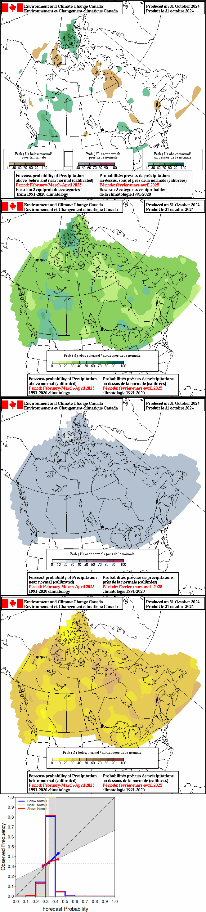 Current monthly precipitation anomaly forecast