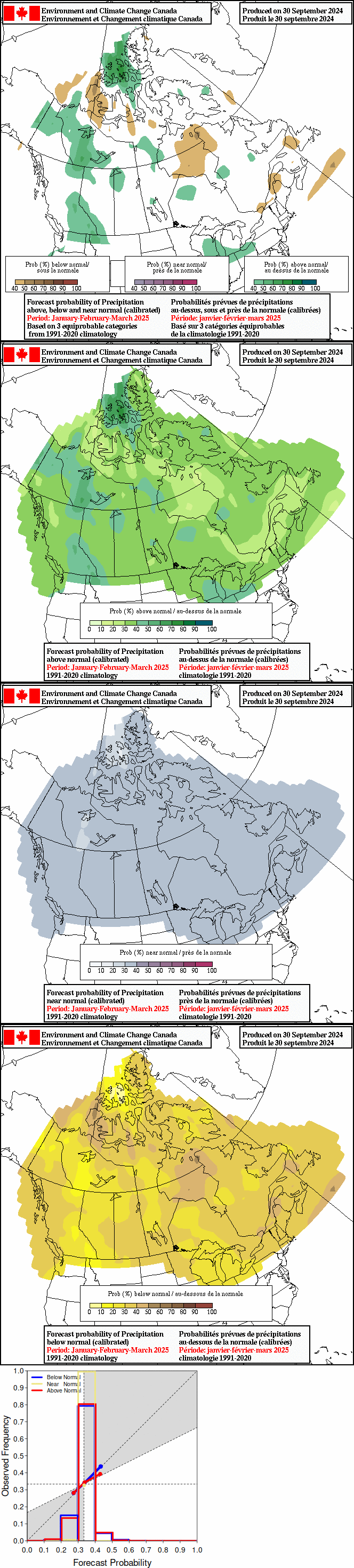 Current monthly precipitation anomaly forecast