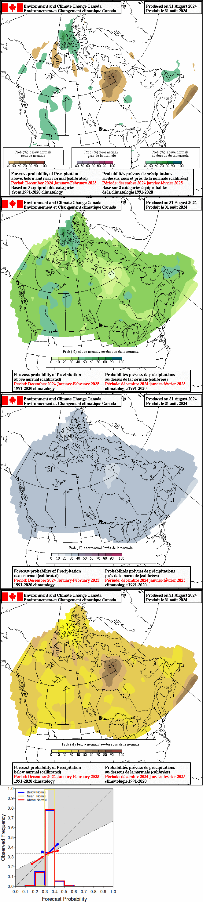 Current monthly precipitation anomaly forecast