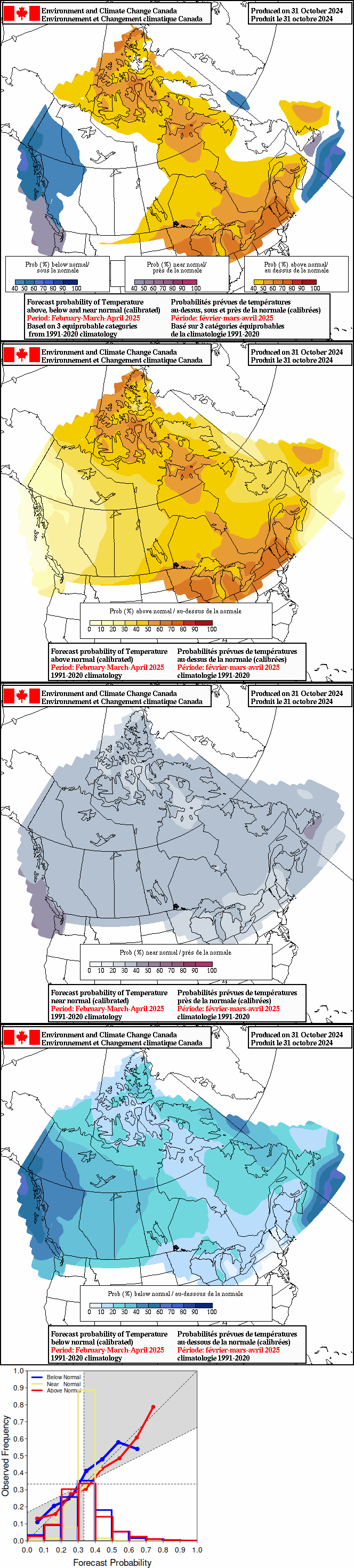 Current monthly precipitation anomaly forecast