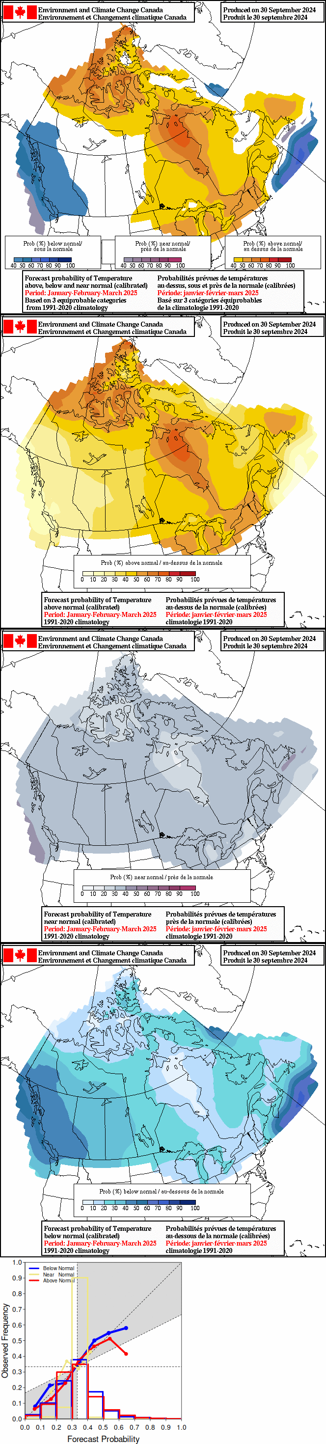 Current monthly precipitation anomaly forecast