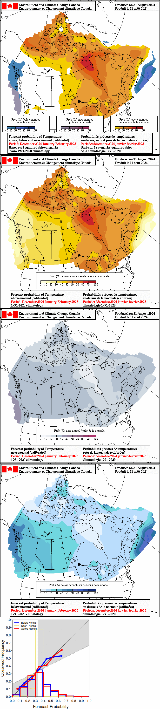 Current monthly precipitation anomaly forecast