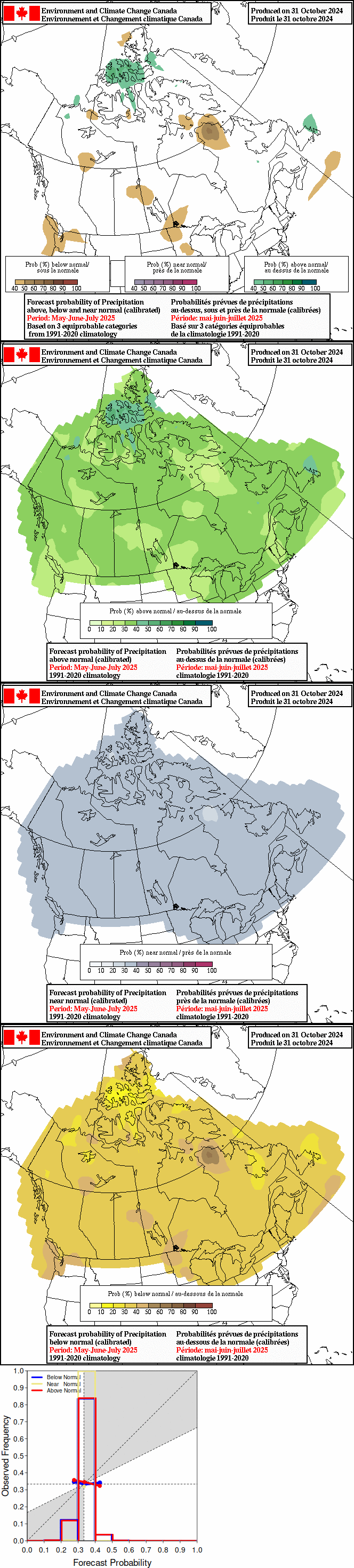 Current monthly precipitation anomaly forecast