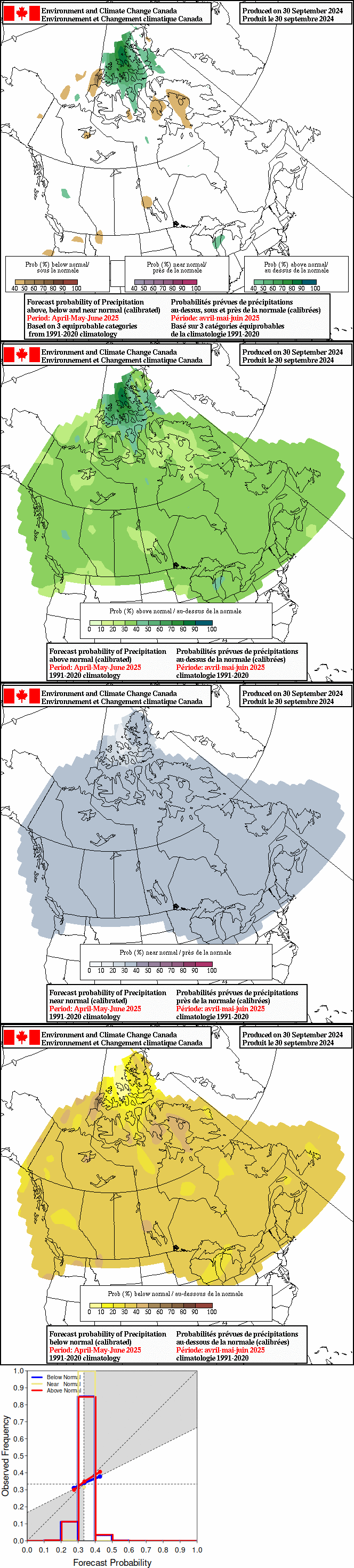 Current monthly precipitation anomaly forecast