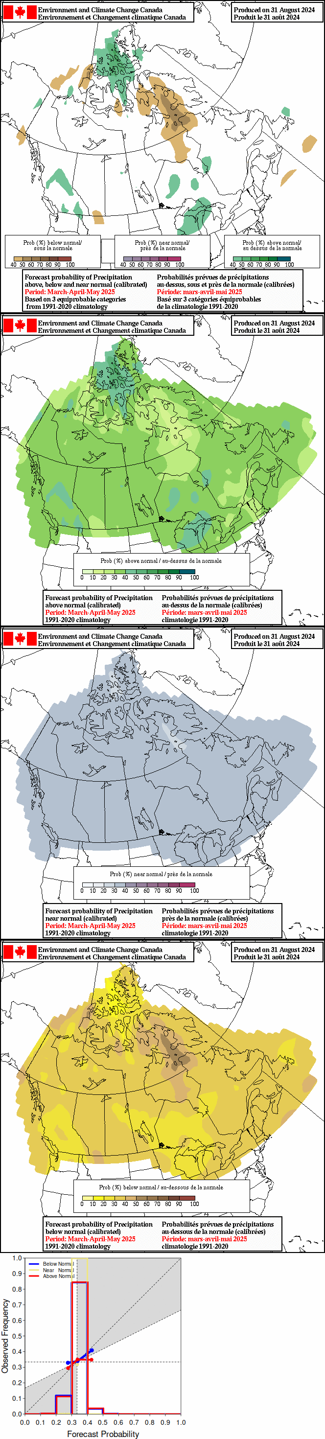 Current monthly precipitation anomaly forecast