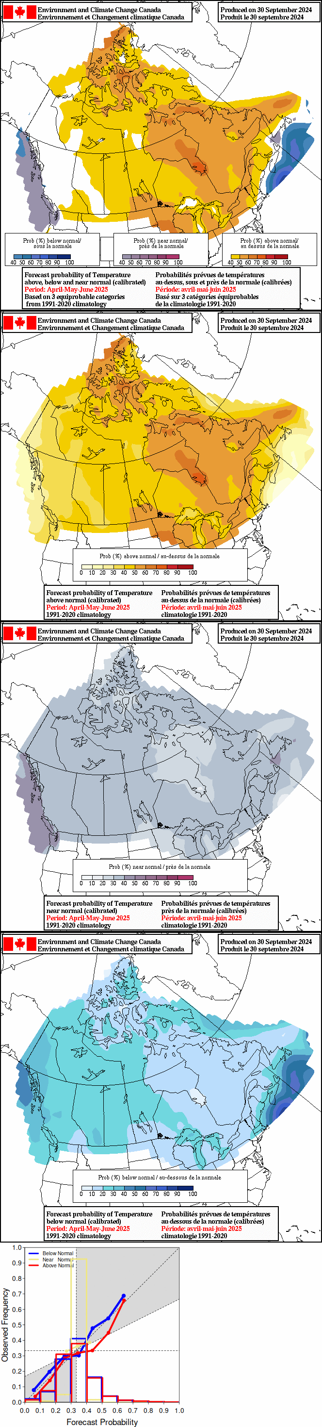 Current monthly precipitation anomaly forecast