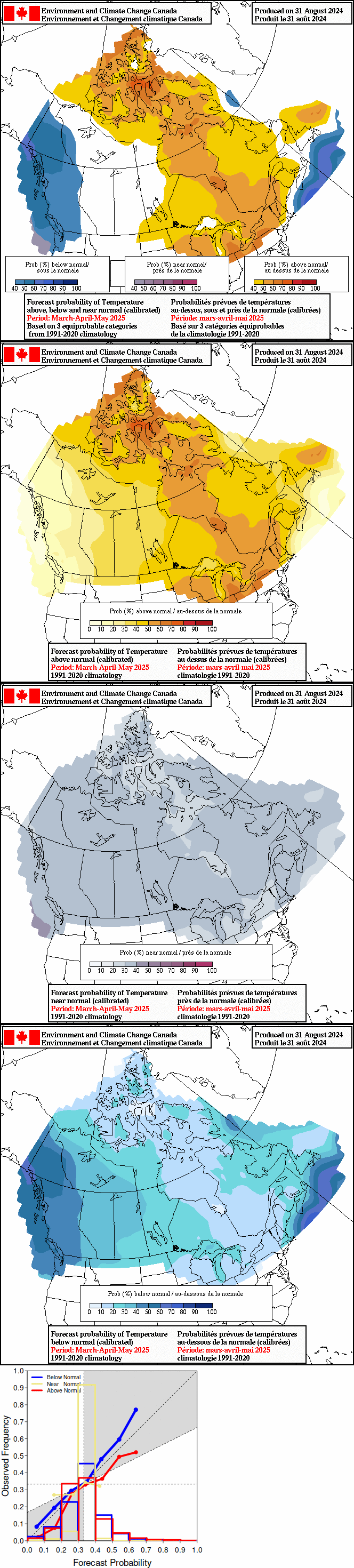 Current monthly precipitation anomaly forecast